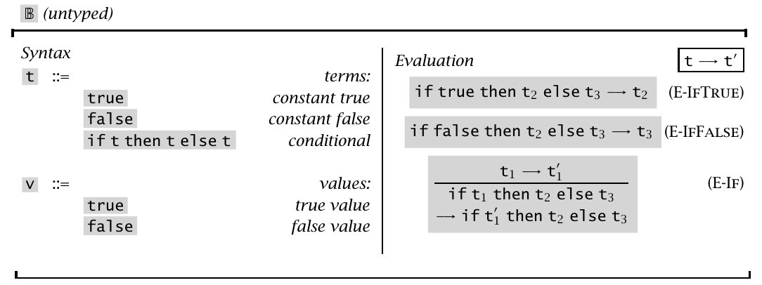 left: syntax of terms; right: evaluation relation