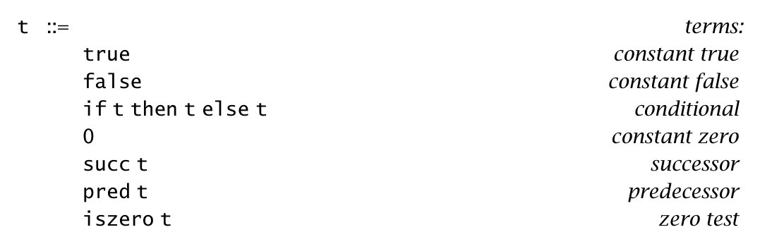 the grammar of Arith