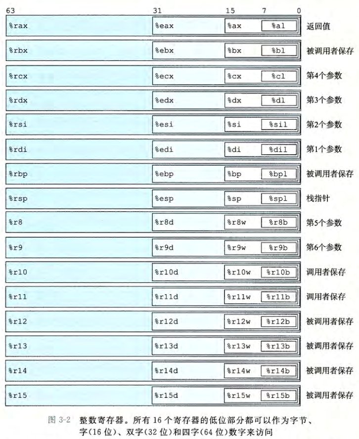 register