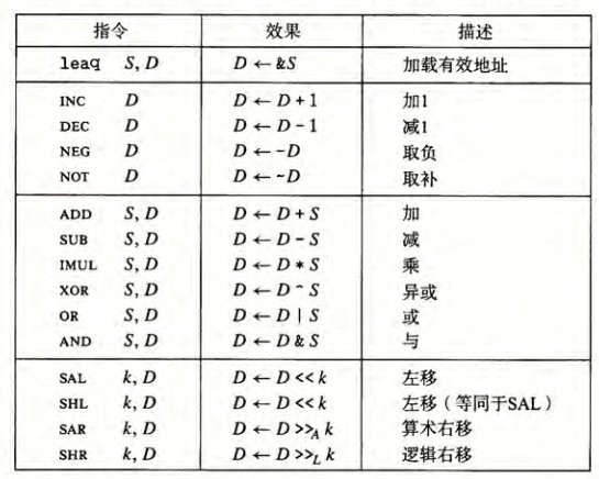 integer operators and logic operators