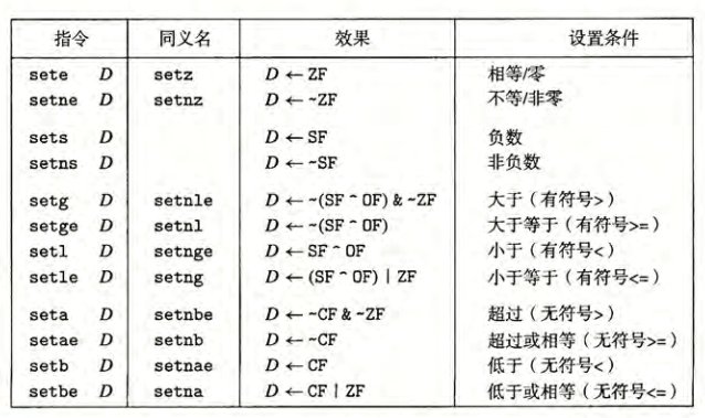 set