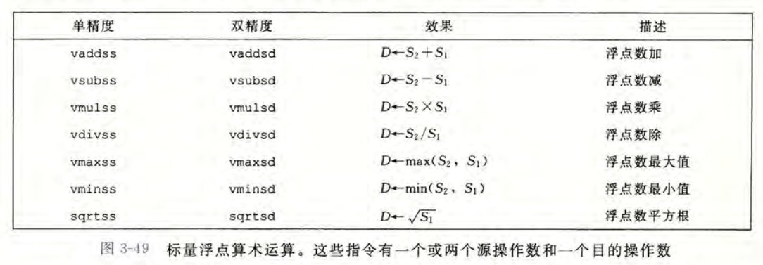 浮点运算