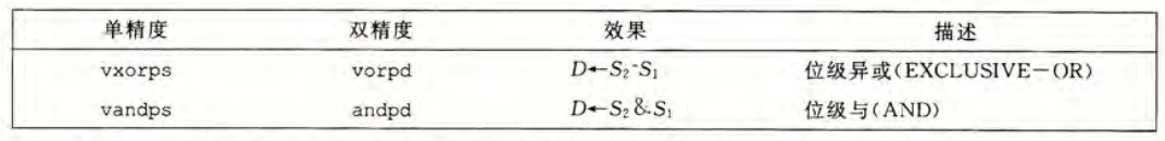 位级操作