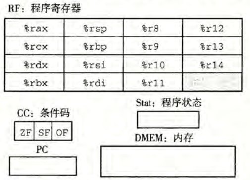 程序员可见状态