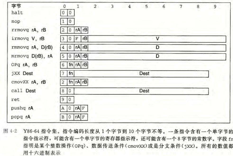 指令集