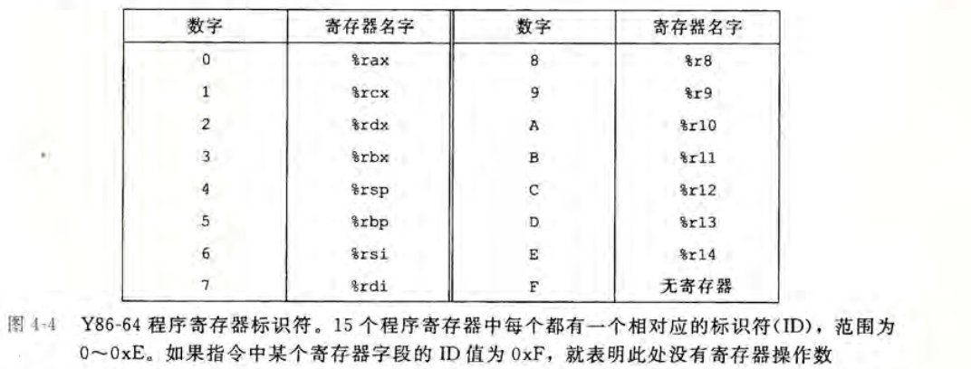 寄存器