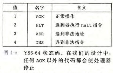 状态码