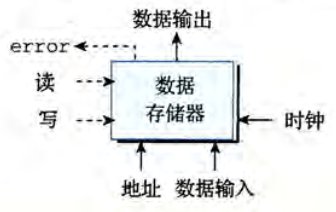 随机访问存储器