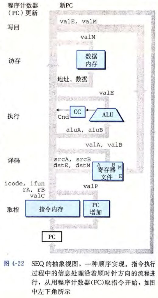 SEQ 的抽象视图