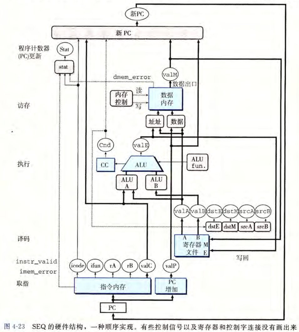 SEQ 的硬件实现