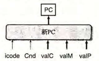 更新 PC 阶段
