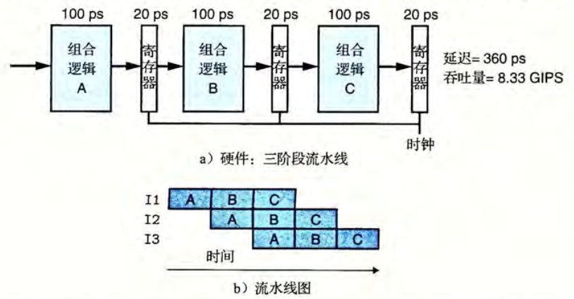 example