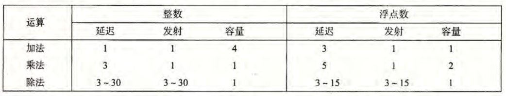 参考机运算性能