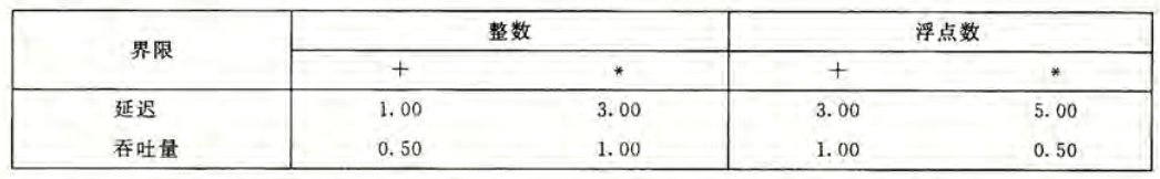 CPE