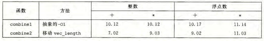 combine2 的 CPE 值