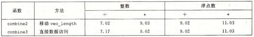 combine3 的 CPE 值