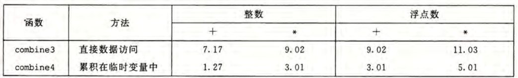 combine4 的 CPE 值