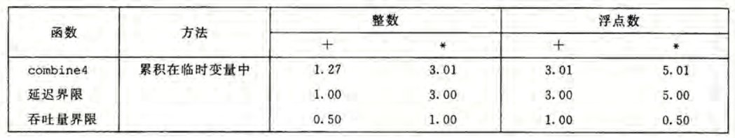 combine4 的基本参数