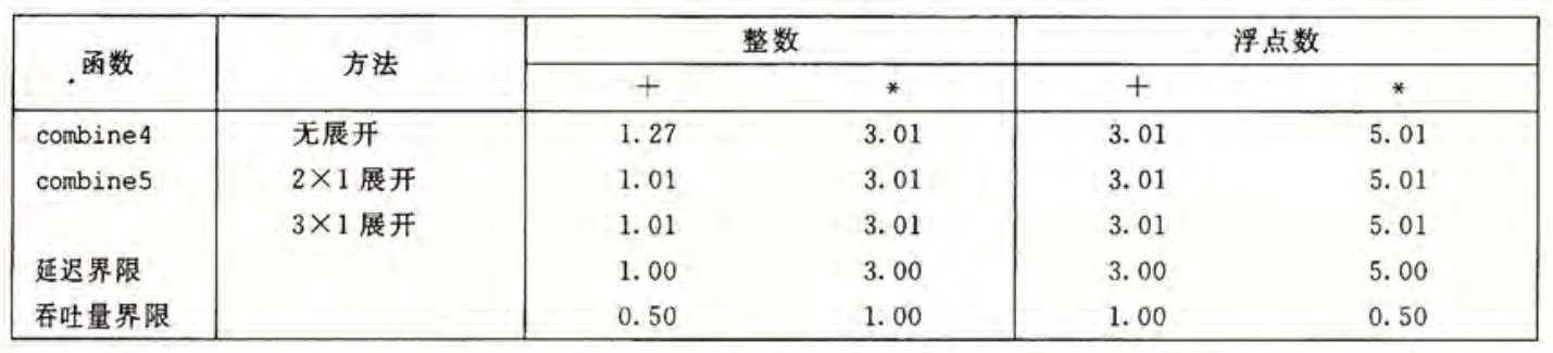 combine5 的 CPE 值