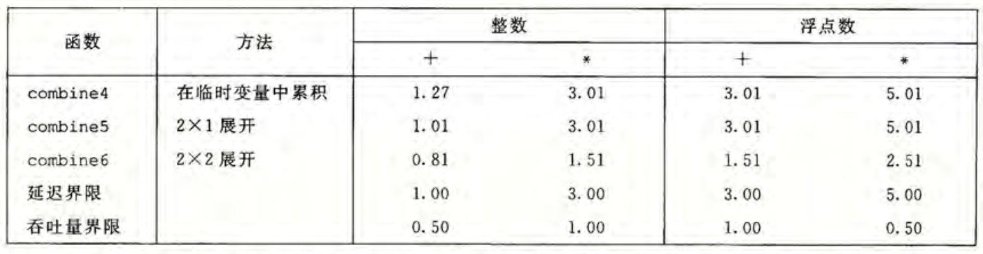 combine6 的 CPE 值