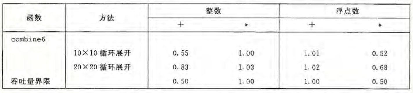 寄存器溢出