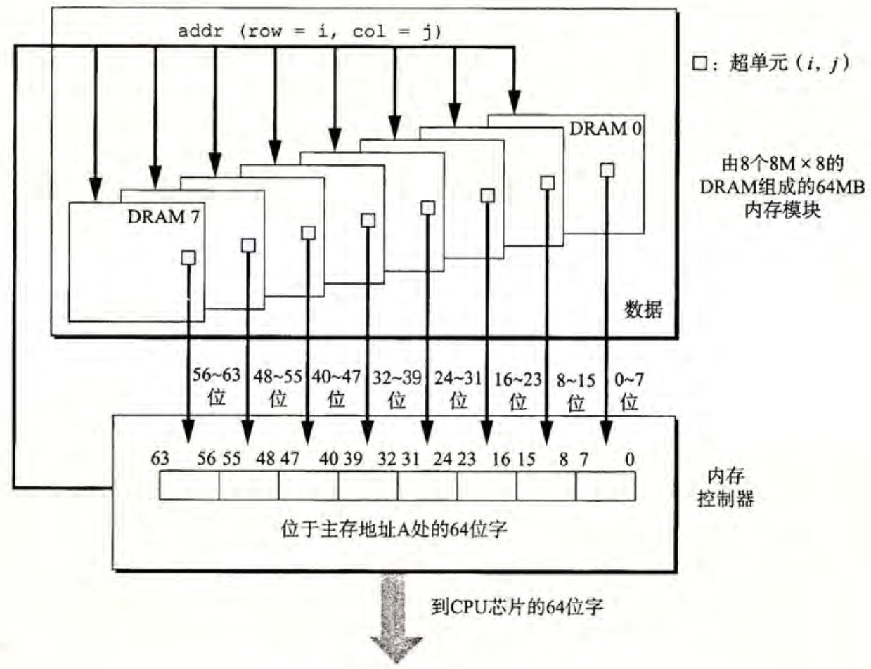 内存模块