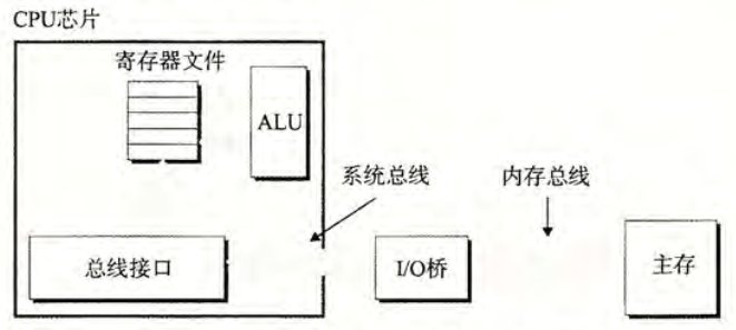 结构简化图