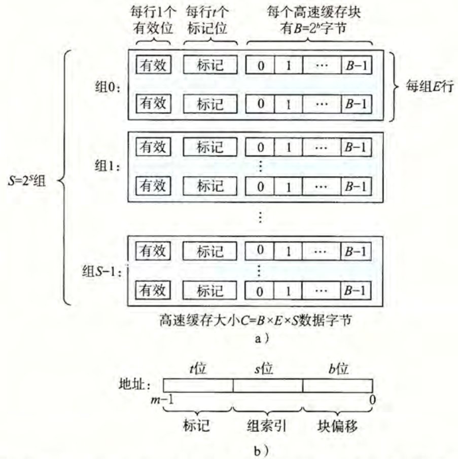 高速缓存的通用结构