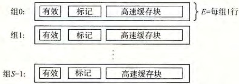 直接映射高速缓存
