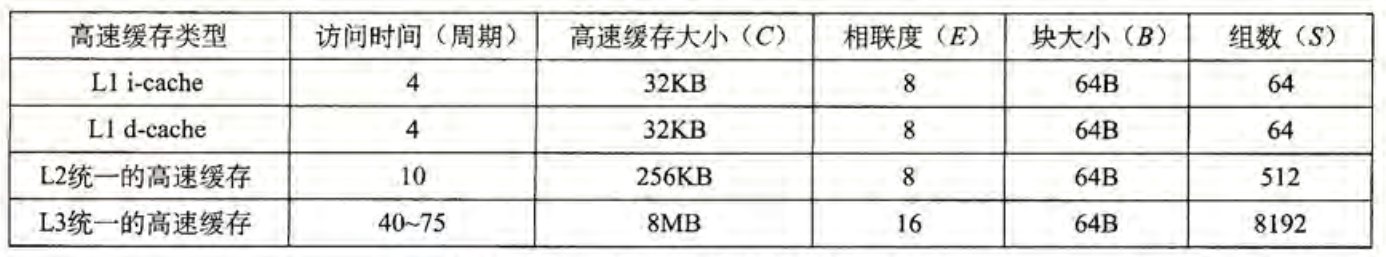 Intel Core i7 高速缓存层次结构的特性