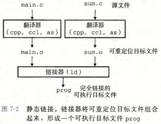 静态链接