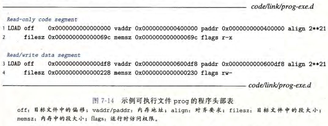 程序头部表