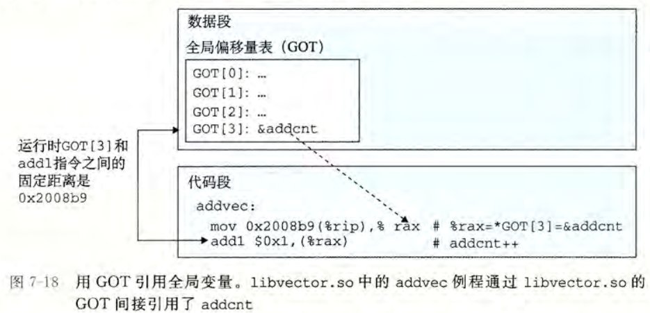 用 GOT 引用全局变量