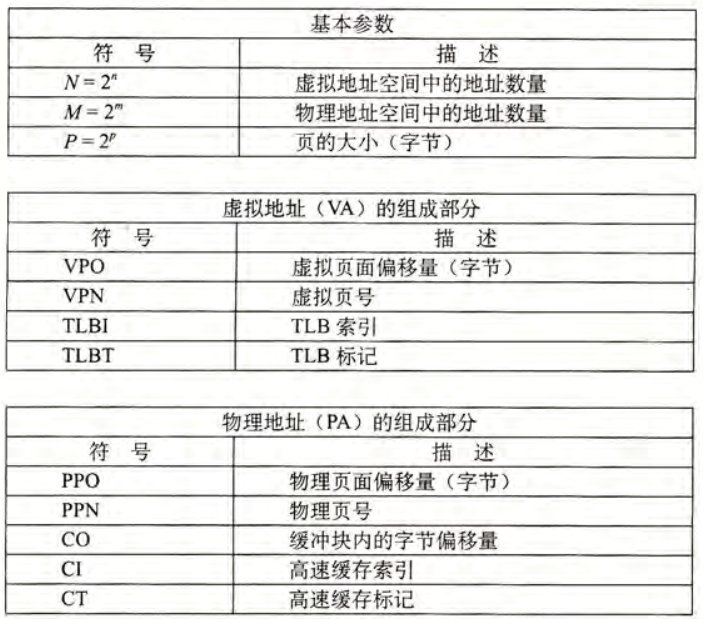 地址翻译相关符号