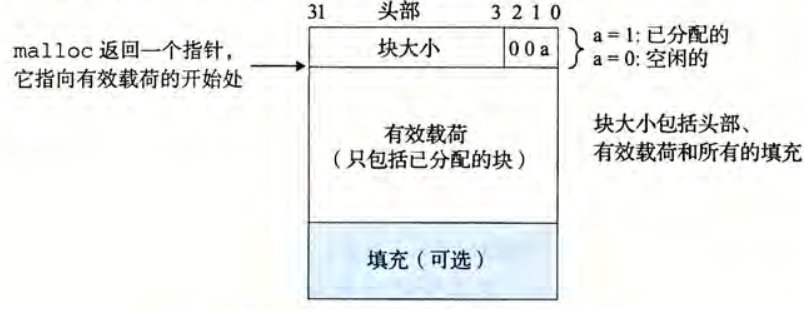 堆块