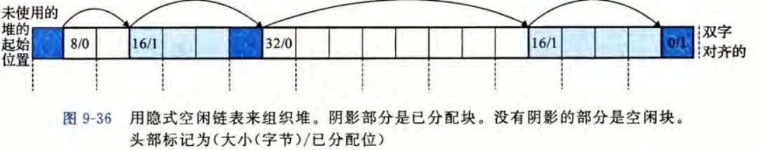 隐式空闲链表