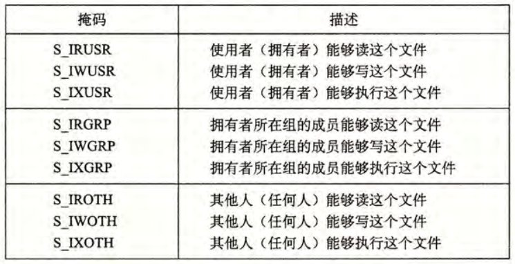 访问权限位