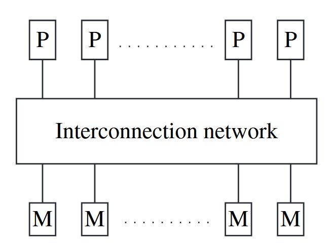 Multiprocessor system