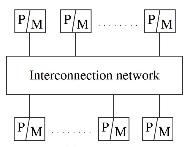 Multicomputer parrallel system